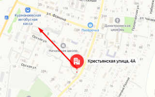 Социальный фонд России (СФР) Курманаевка